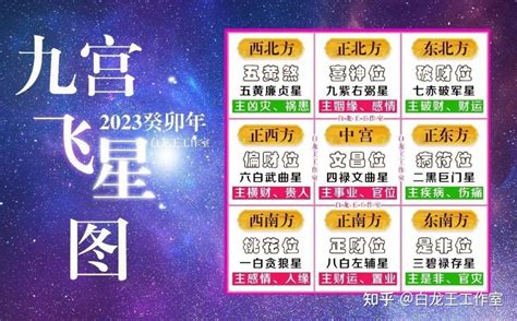 2023九宫飞星布局化解|2023癸卯年，九宫飞星图及风水方位吉凶布局